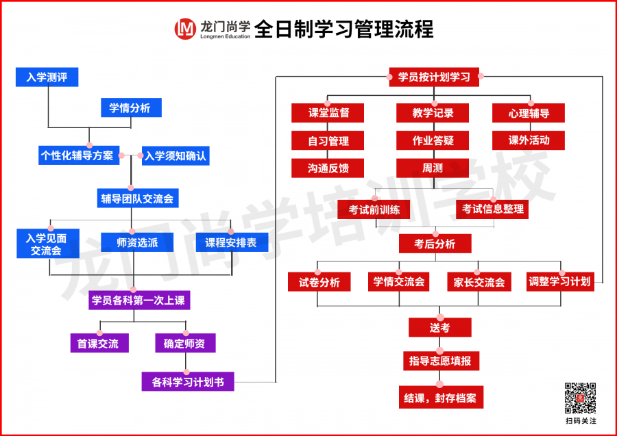 『学员』加速冲刺中高考！加油！！！初高三学员全日制学习进行中