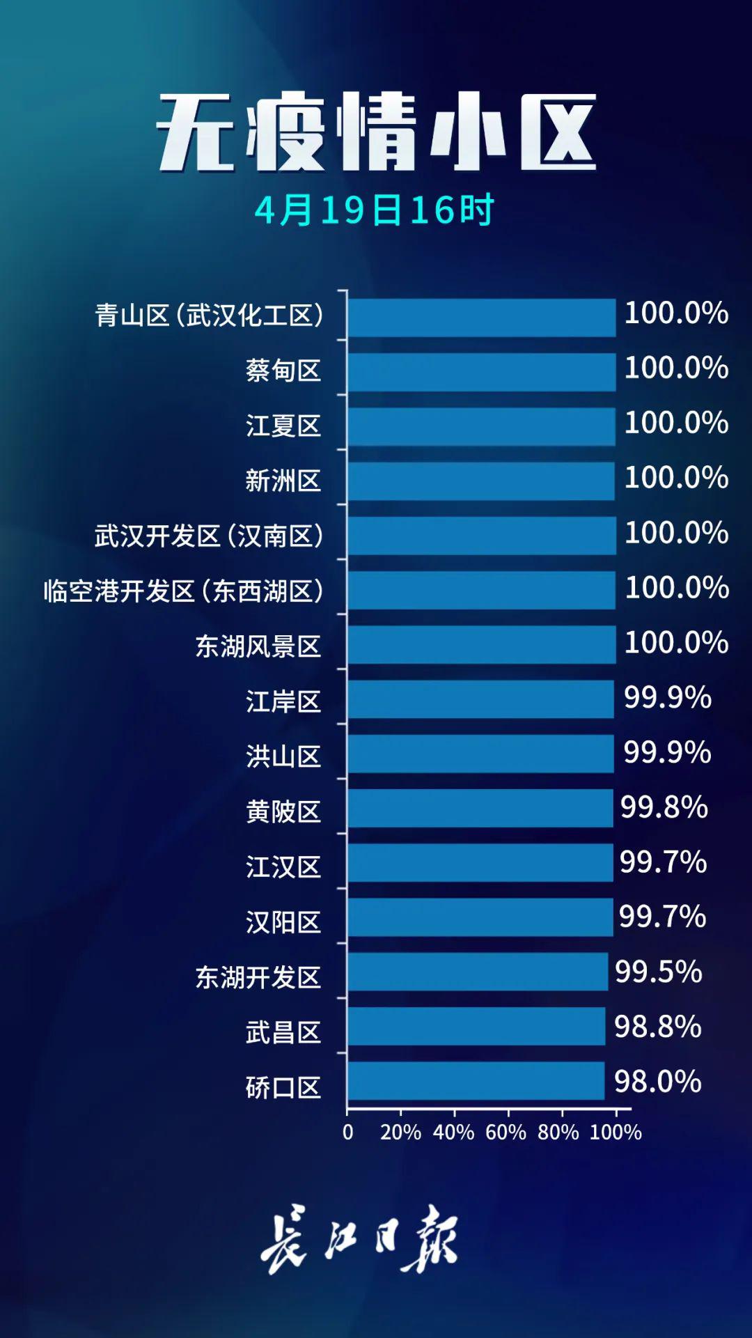 武汉人口进出_武汉地铁出人口图片(2)