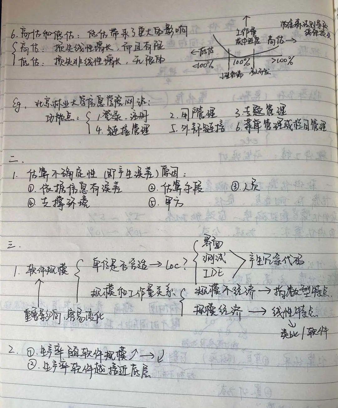 信息学院 软件估算技术课程笔记 李珂@理学院 程序语言设计课程笔记