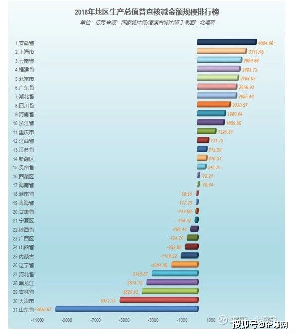 核减GDP_中国gdp增长图