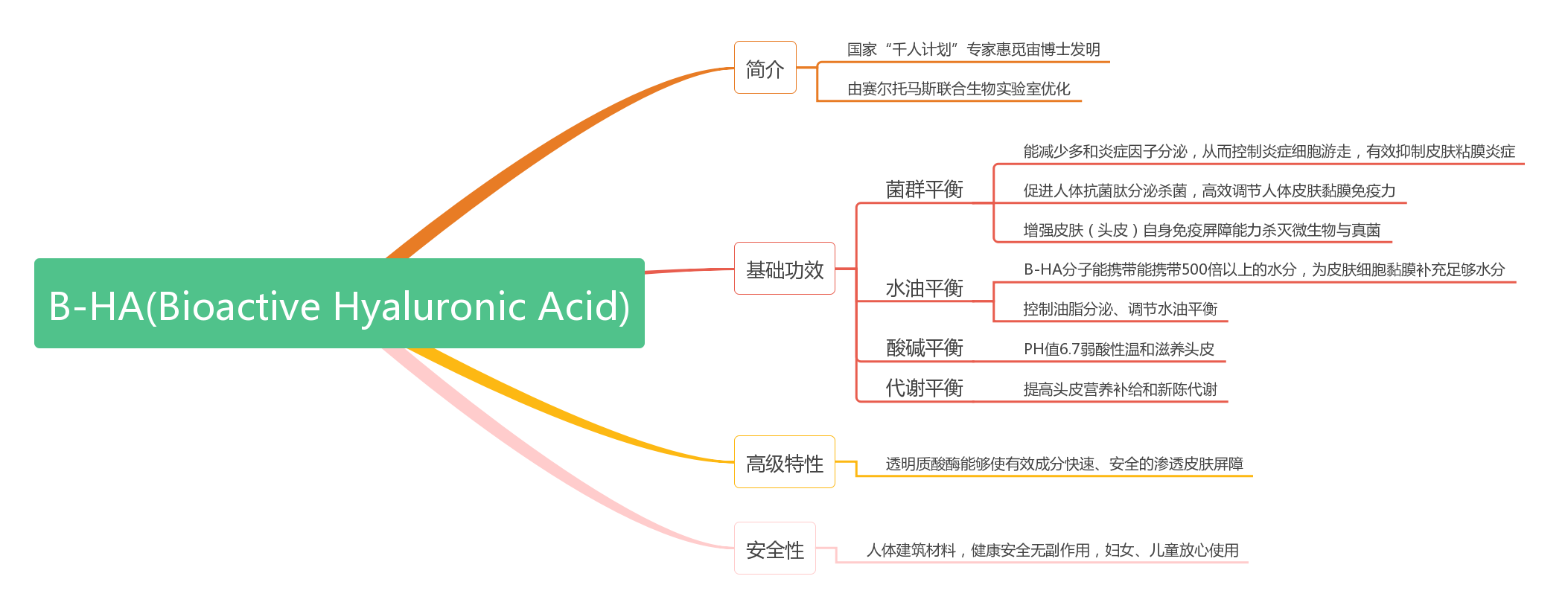 得了脂溢性脱发怎么办