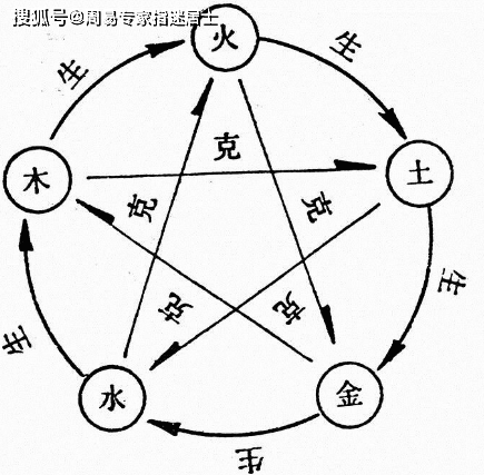 滴天髓全文 五行