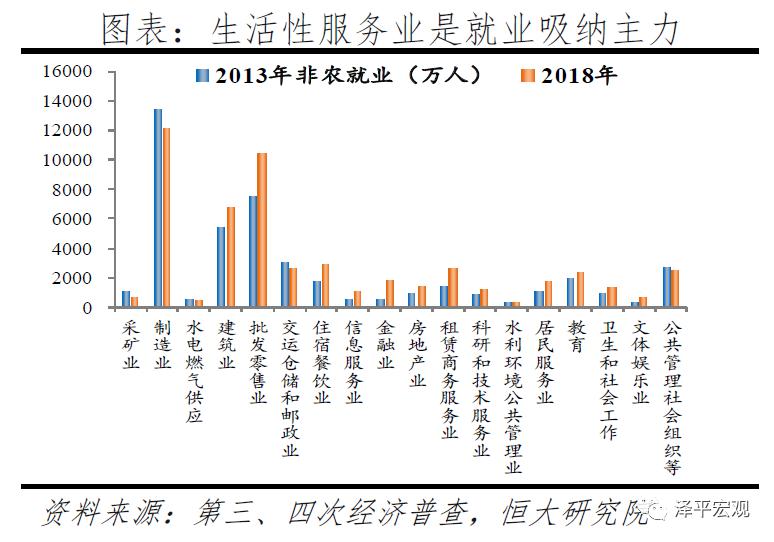 中国就业报告2020防范失业潮