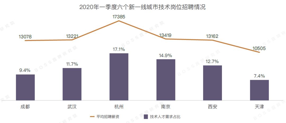 西安2019年四个季度GDP_西安钟楼图片(3)