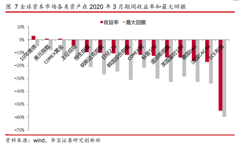 2020年 中国和美国gdp_2020中国美国gdp