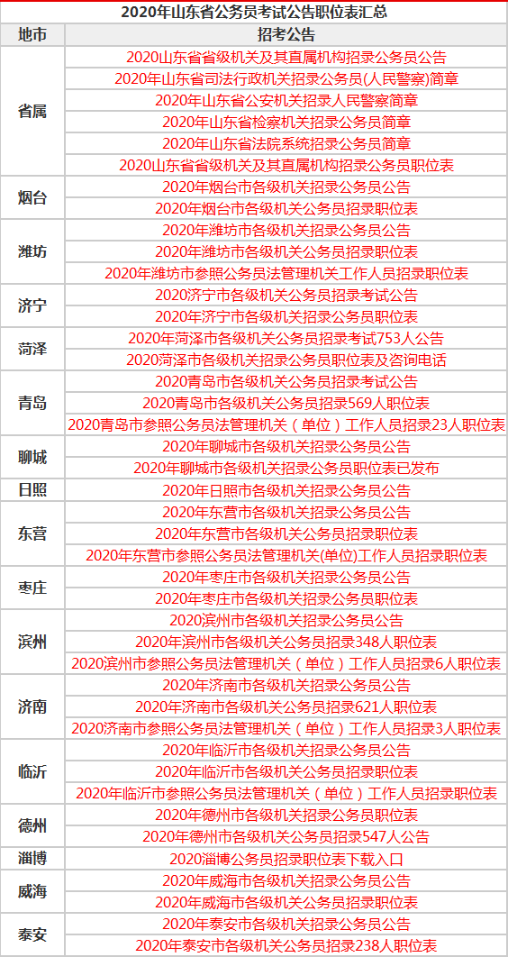 2020年以来四川各地g_四川火锅各地图片(3)