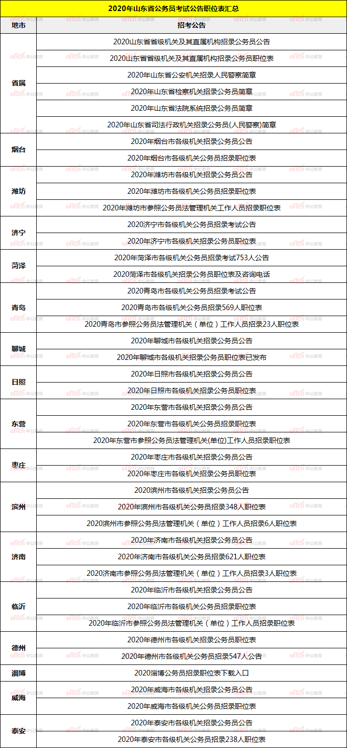 2020人口普查注意点_2020人口普查(2)