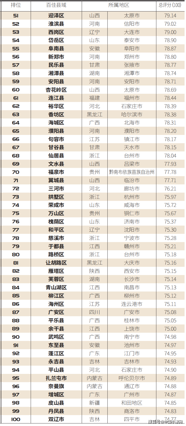 2020东阳市人口普查工资_东阳市2020年风玫瑰图(2)