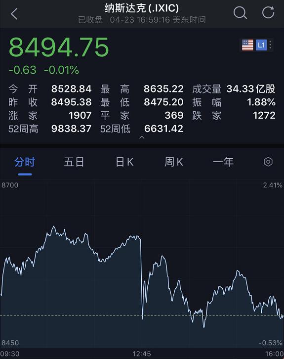 昨夜，美股惊魂"闪崩"！瑞德西韦临床试验