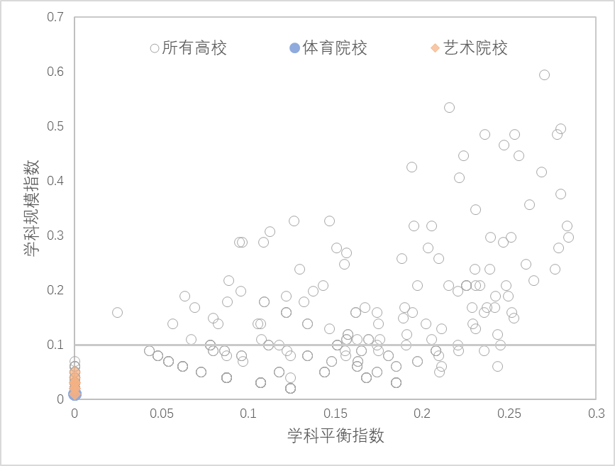 『基于』基于博士点设置的中国高校学科布局分析与思考