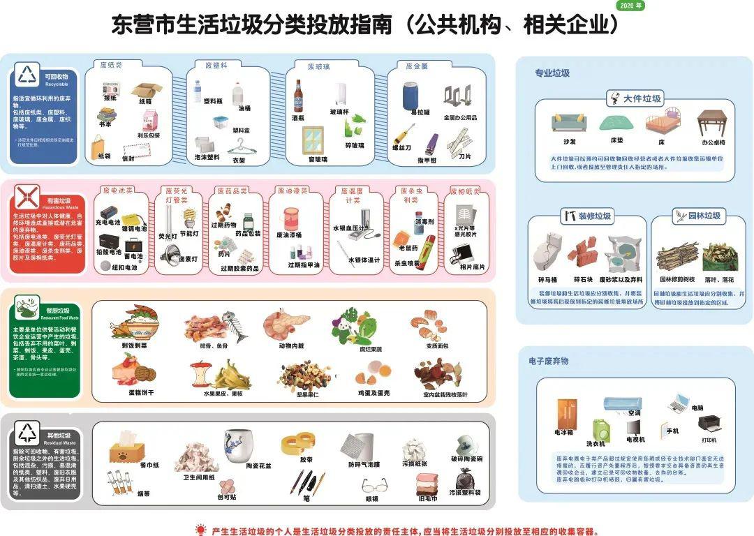 我市生活垃圾分类投放指南第一版来啦