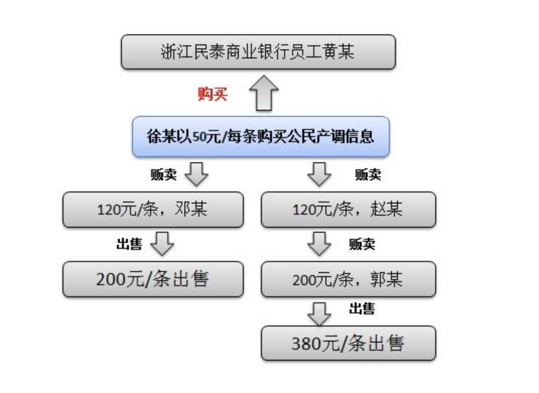 售卖人口信息_房产售卖信息