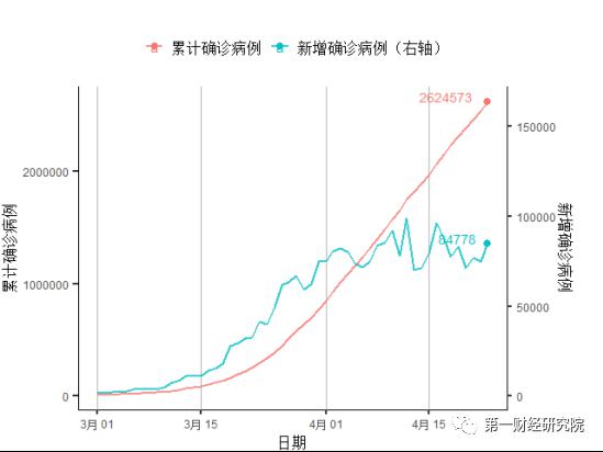 各国gdp萎缩情况_继美国后,英国也准备面对 最坏的结果(3)