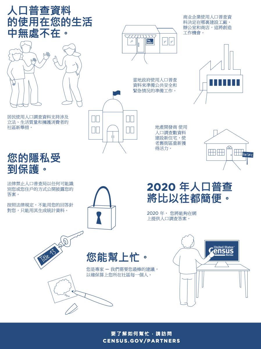 2020人口_2020人口普查(2)