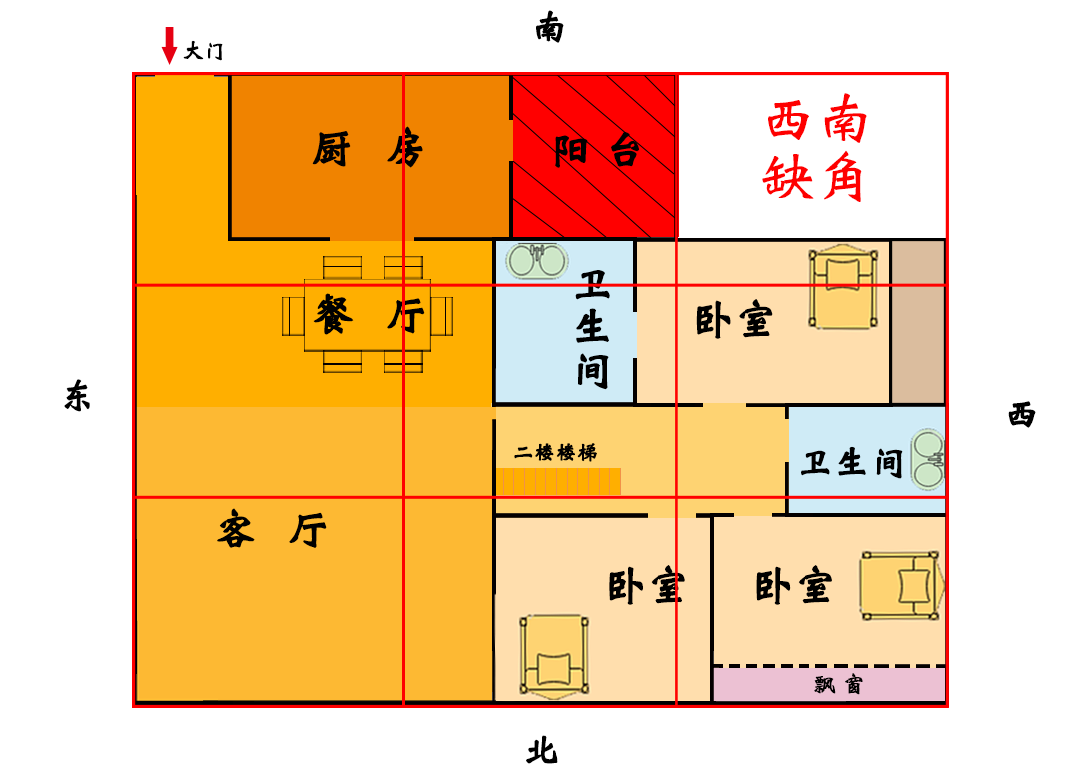 西南方缺角对女主人伤害如此之大,实例解析化解家中风水吉凶