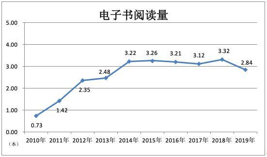 世界人均阅读量_世界人均读书量排名