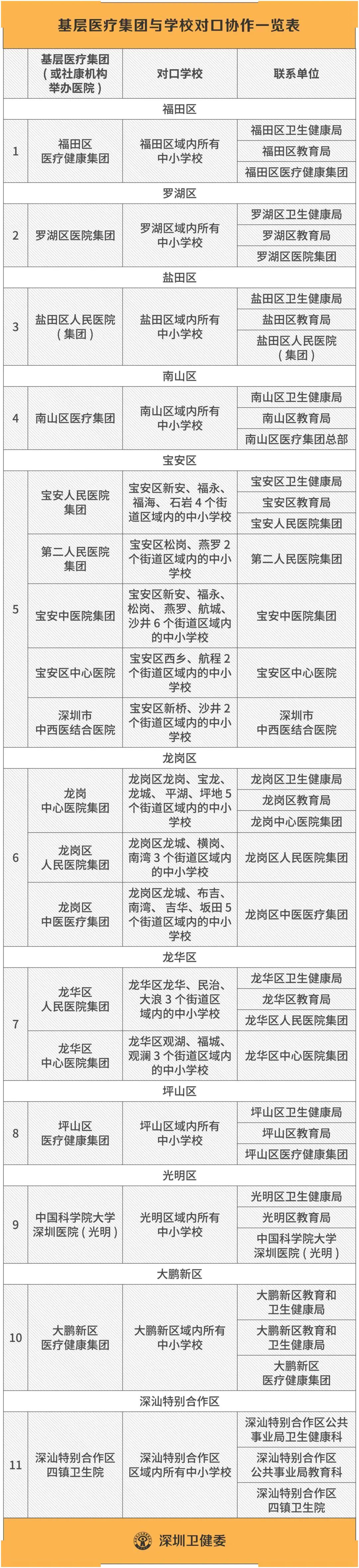 深夜热搜！广州排查13.87万，185人感染，近9成无症状！深圳首次披露27名师生感染，钟南山：“我赞成现在复课”，张文宏表态！