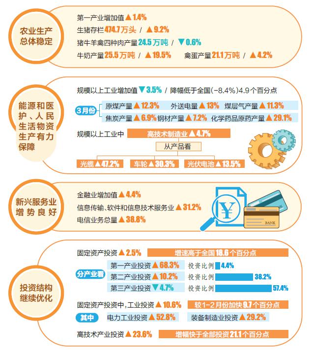 山西2018年一季度经济总量_山西地图