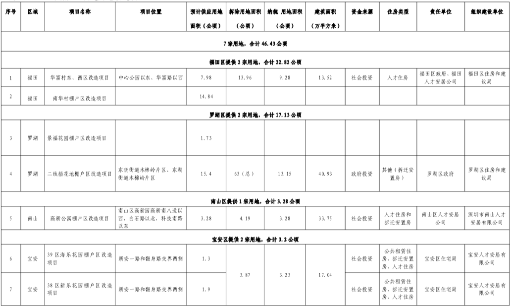 2020上半年深圳城市g_深圳城市夜景图片