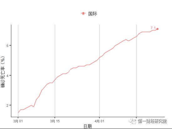 疫情gdp