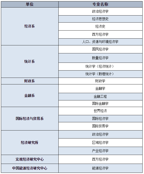 厦门2021年gdp(2)