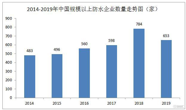 东方雨虹年后暴涨55%，市场不再担忧现金流了？