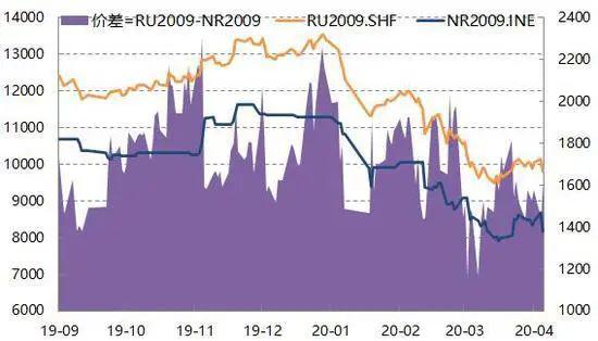 全球2020第二季度gdp_2020中国第三季度gdp(3)