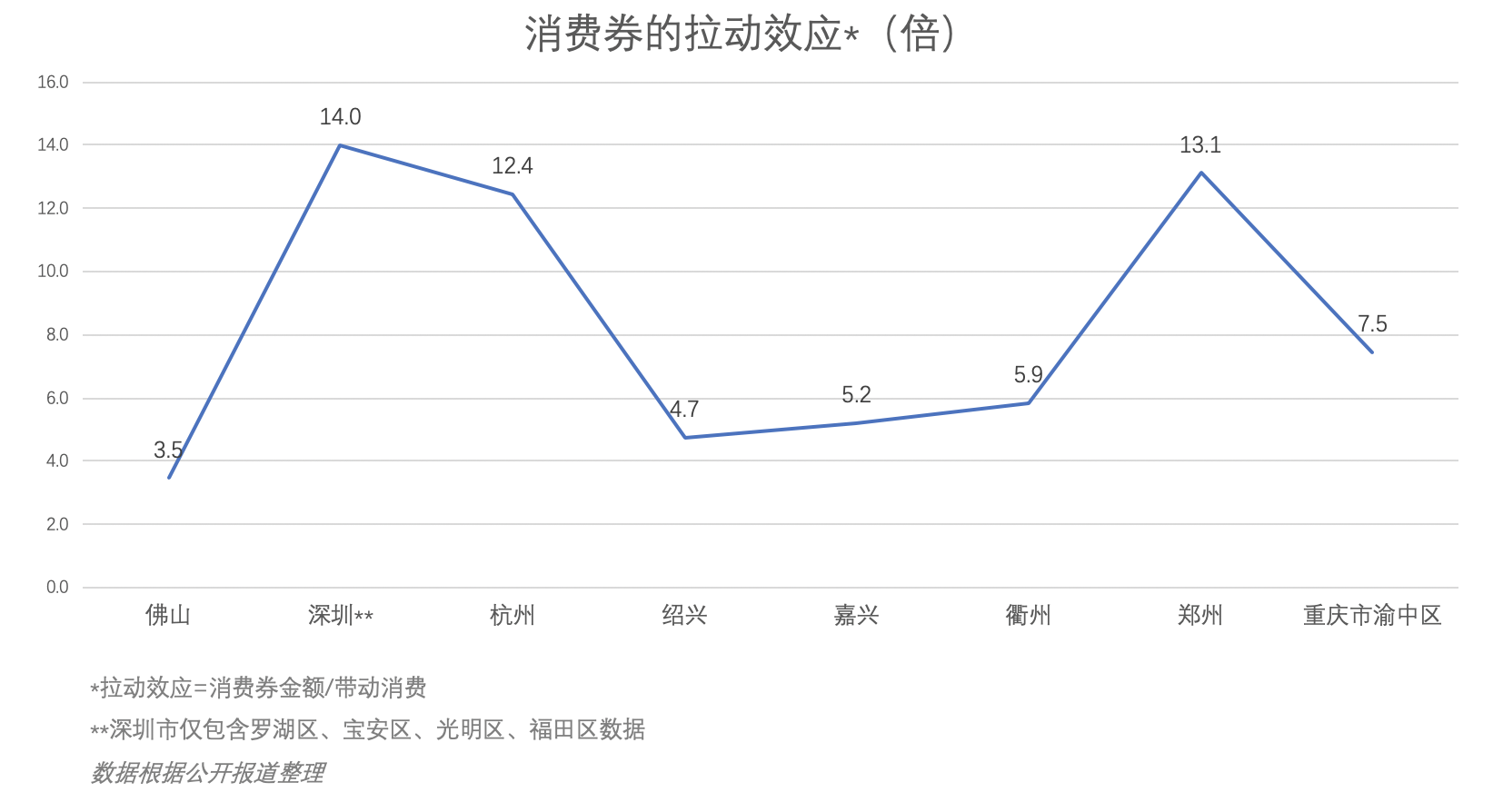 已知经济总量求消费函数_已知函数解析式绘制(3)