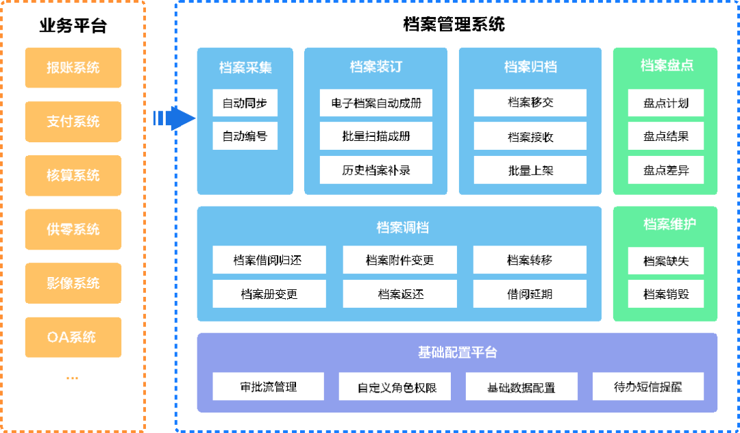 无纸化时代财务会计档案电子化管理如何落地