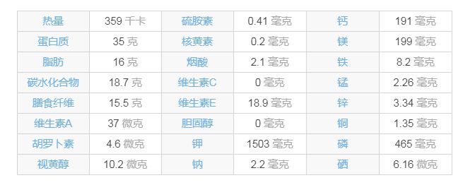 各类植物蛋白饮料营养成分对比