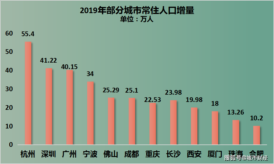 成都常住人口2018人数_常住人口登记卡(3)