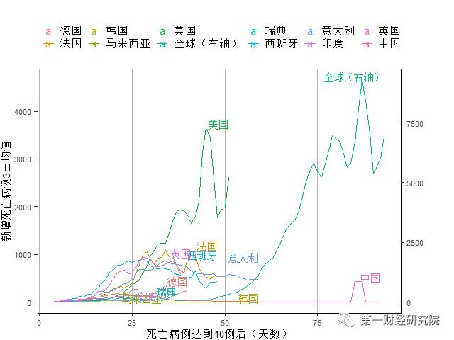 各国gdp萎缩情况_继美国后,英国也准备面对 最坏的结果(3)