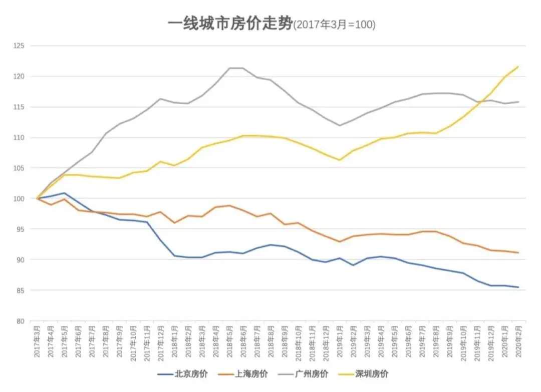 全国人口多房价便宜的城市_全国三百个城市房价表