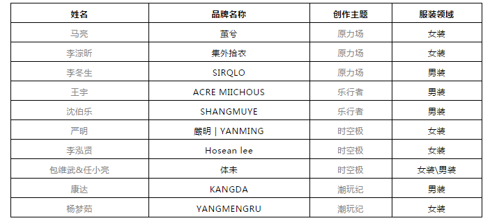 设计师排名_设计师头像