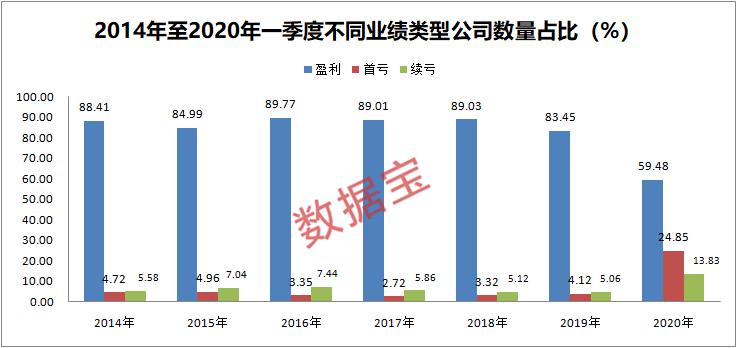 耐用品消费属不属于gdp(2)