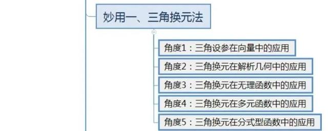 『名师』班上学渣都120高考数学换一题就不会？名师总结五大思维方法