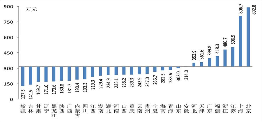 思茅区六顺镇人口普查数据_思茅区思茅港镇(2)