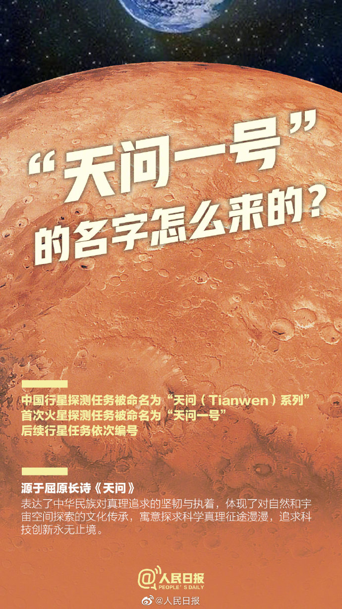 一图了解天问一号的名字是怎么来的