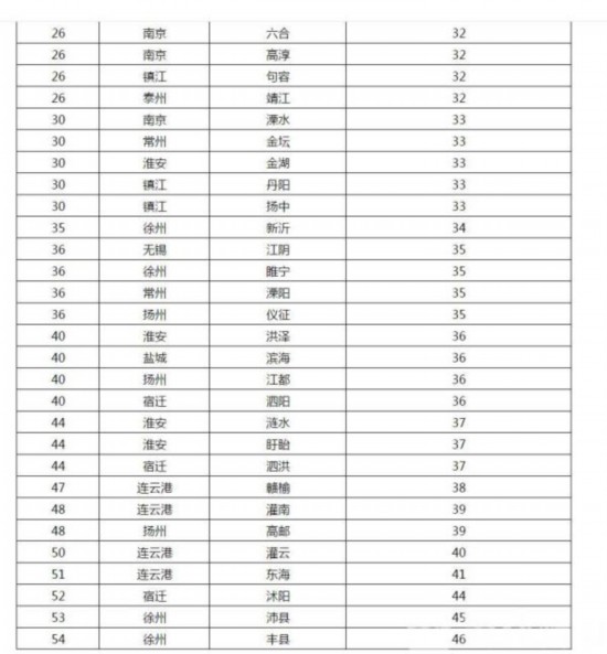 徐州江苏排名_江苏徐州(3)