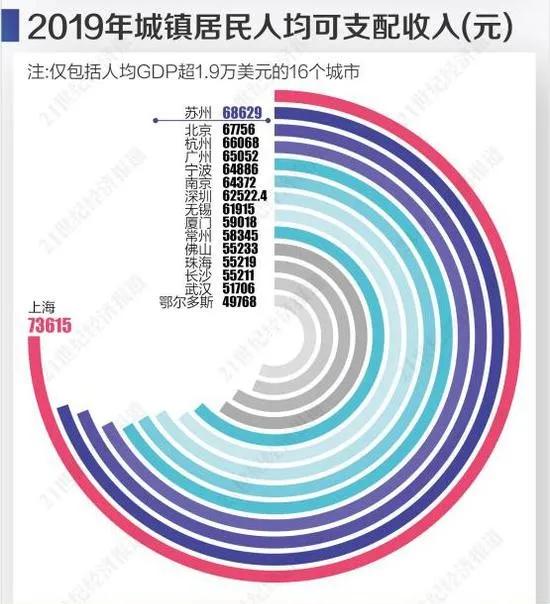 世界人均gdp中位数2_刘元春:科学测算和设定2035和“十四五”经济增长目标