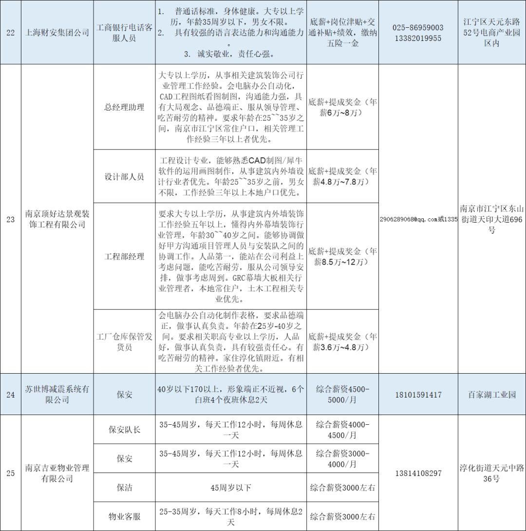 江宁人口_江苏喜迎新高铁,总投资近300亿,地跨苏北苏中苏南 社会 爱讯头条(3)