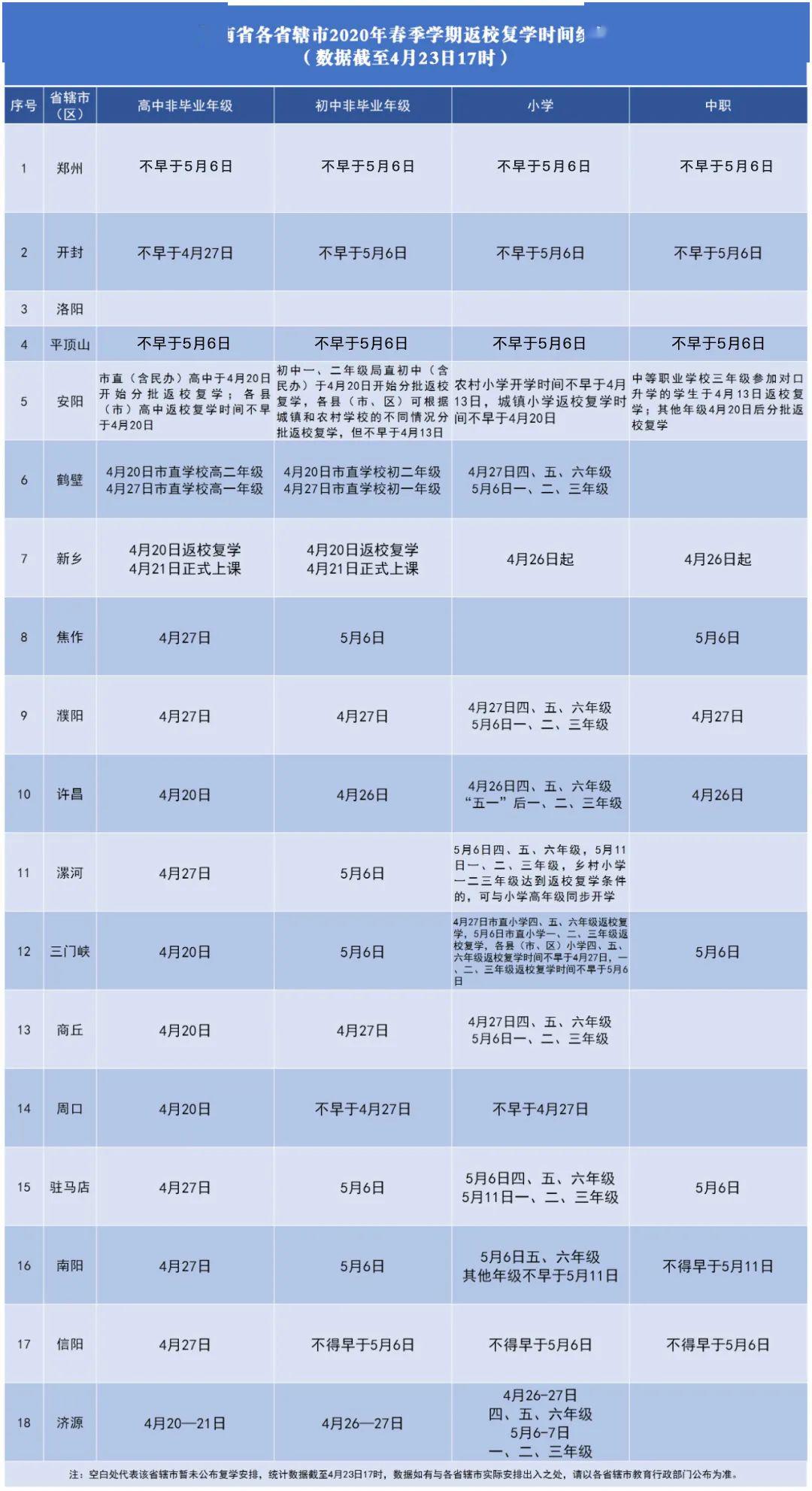 河南省高中人口_河南省襄城高中图片(3)