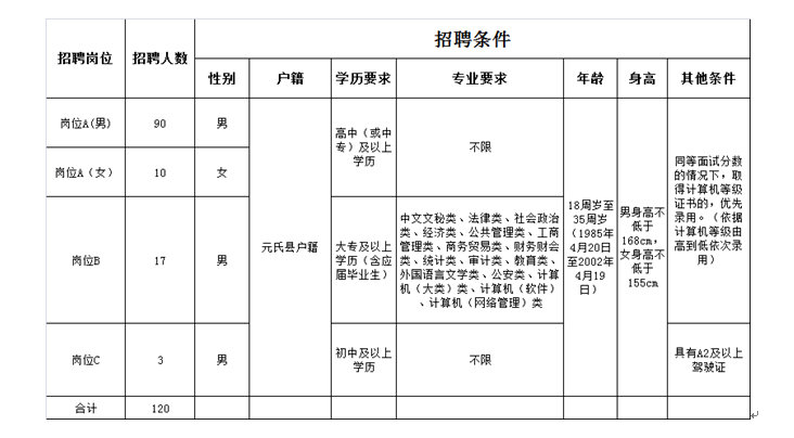 元氏人口_重磅 12县 市 最新定位 石家庄5年后将变成这样