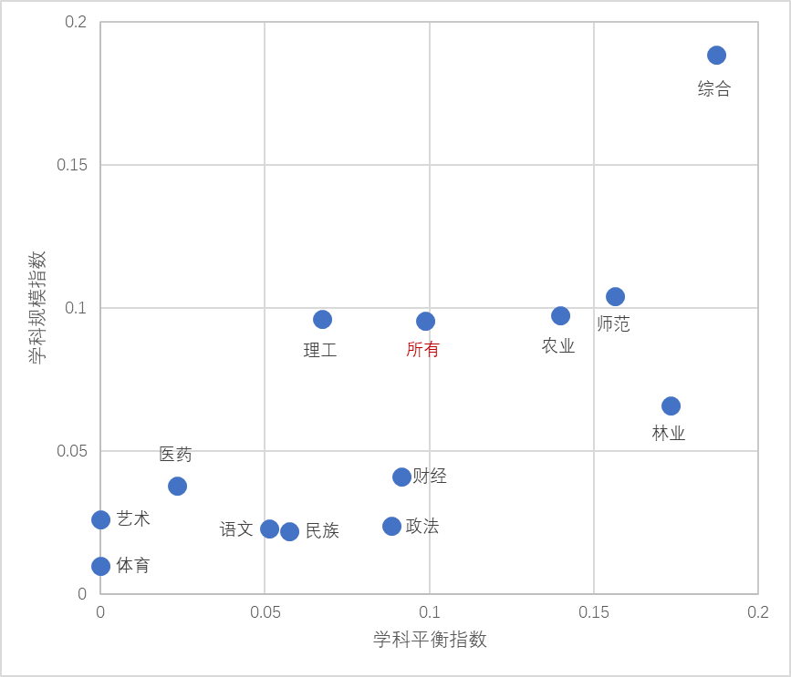 『基于』基于博士点设置的中国高校学科布局分析与思考