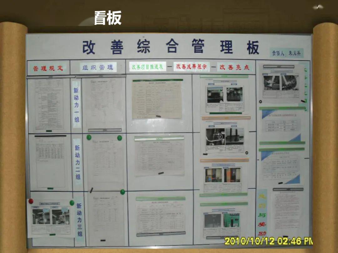 制造现场管理看板案例集