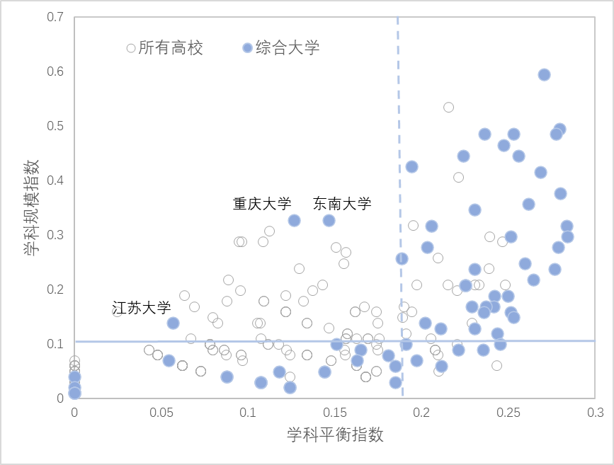 『基于』基于博士点设置的中国高校学科布局分析与思考