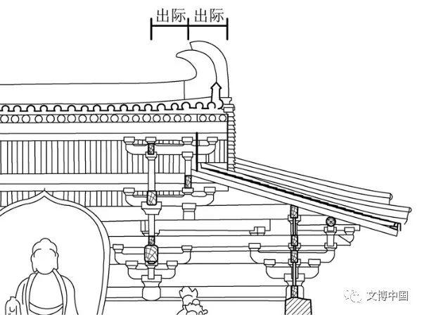 佛光寺东大殿研究的几个问题_建筑