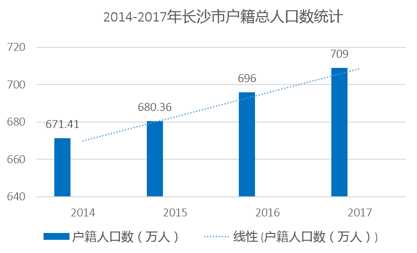 释放人口_人口普查