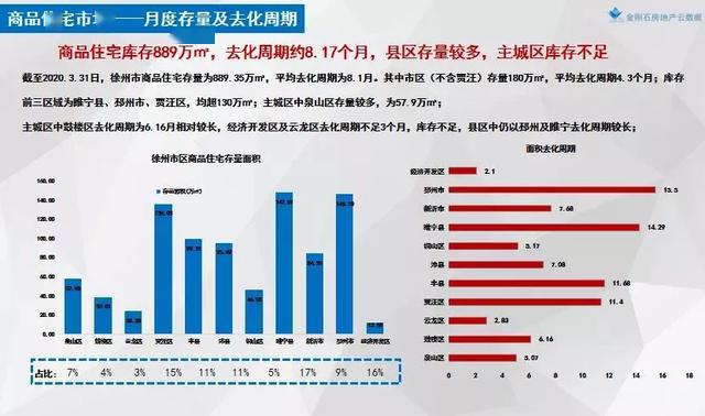 2020徐州铜山gdp_实时