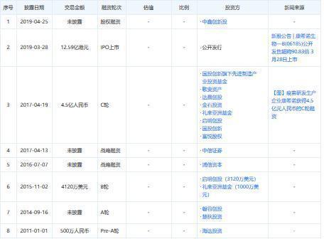 美国抗疫神药实验失败蒸发310亿，中国疫苗大幅